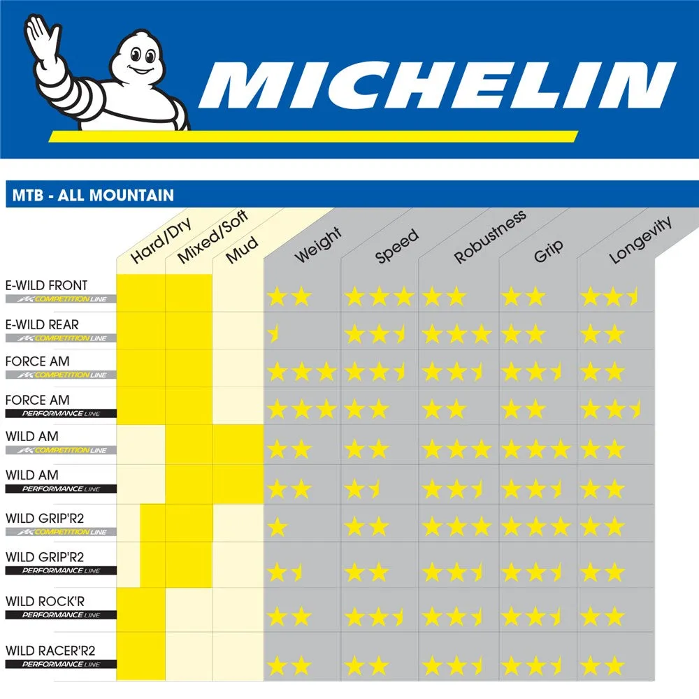 Michelin E-Wild Rear - E GUM-X