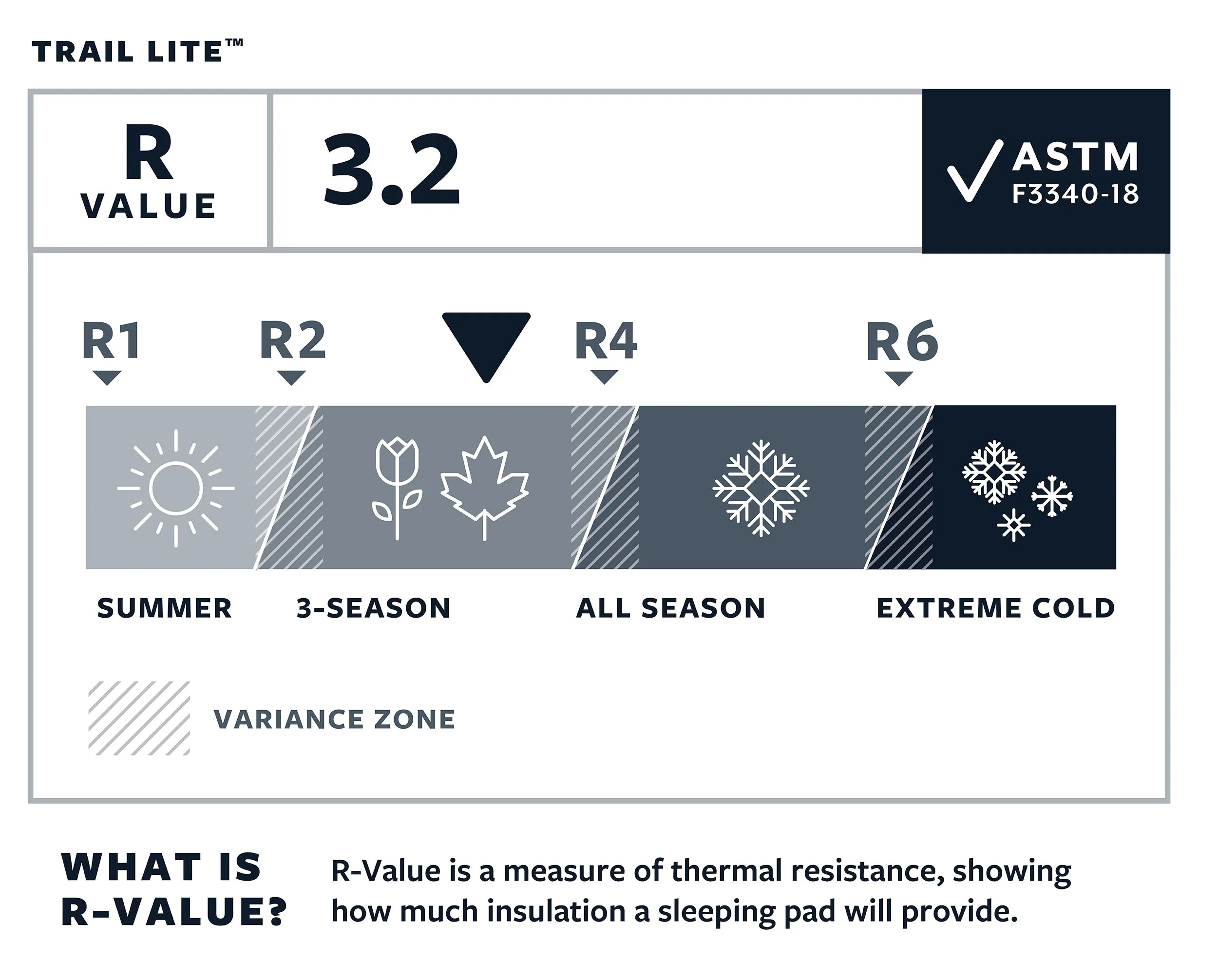 TRAIL LITE - LARGE - 1.5INCH/3.2 R VALUE